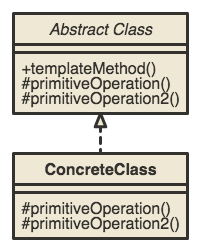 template-method-01